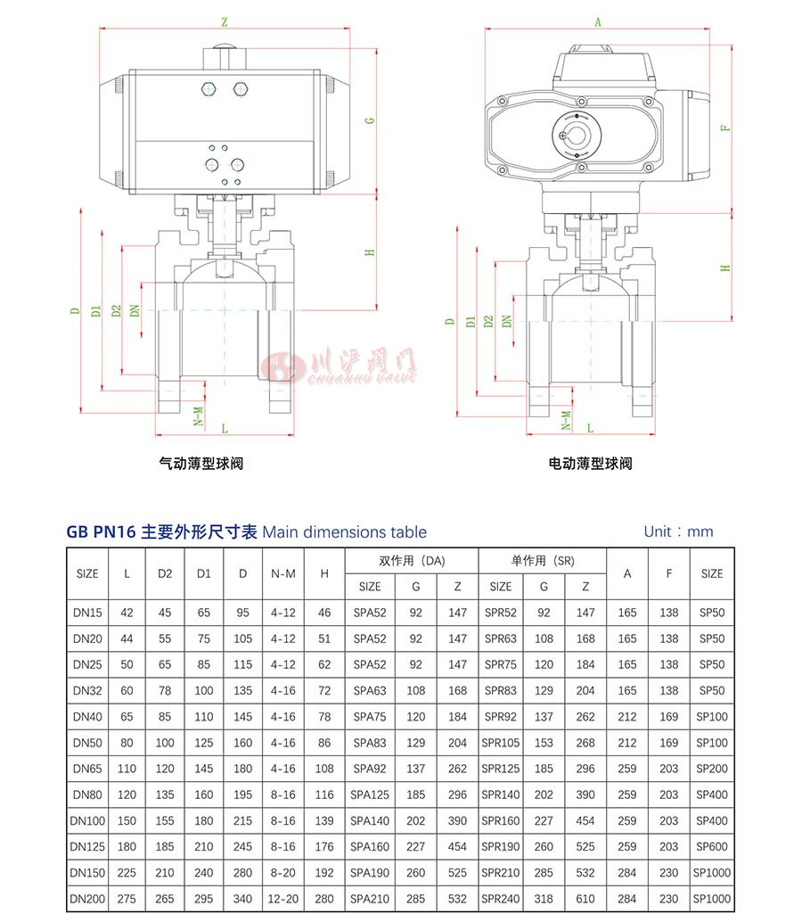 Q71F高平臺薄型球閥參數