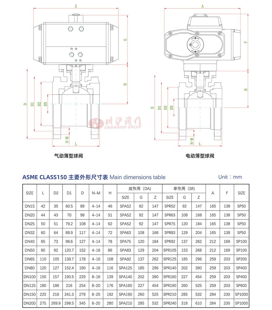 Q71F高平臺薄型球閥參數
