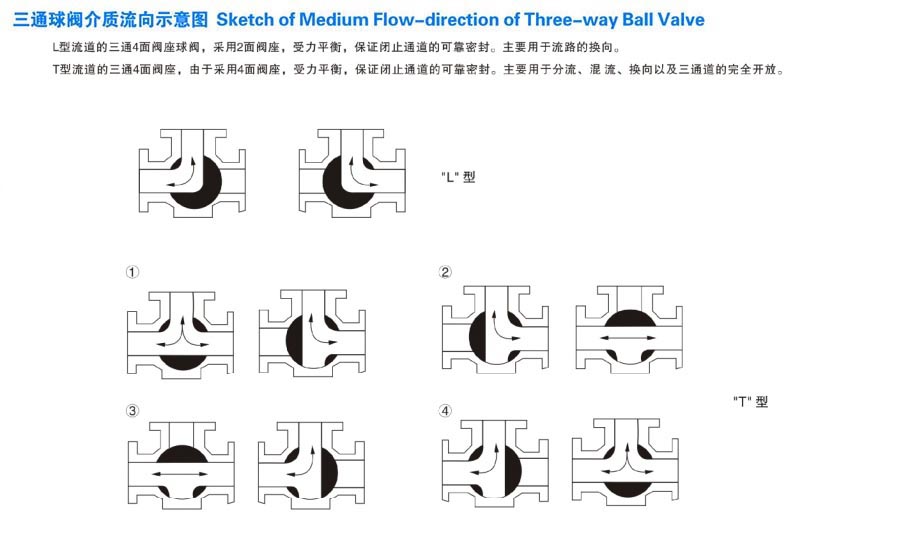 Q45F手動三通球閥參數(shù)