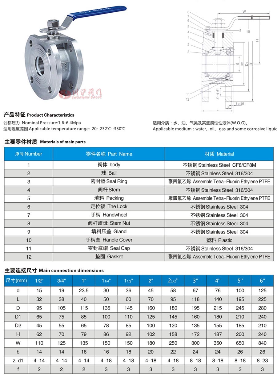 Q71F手動(dòng)薄型法蘭球閥參數(shù)