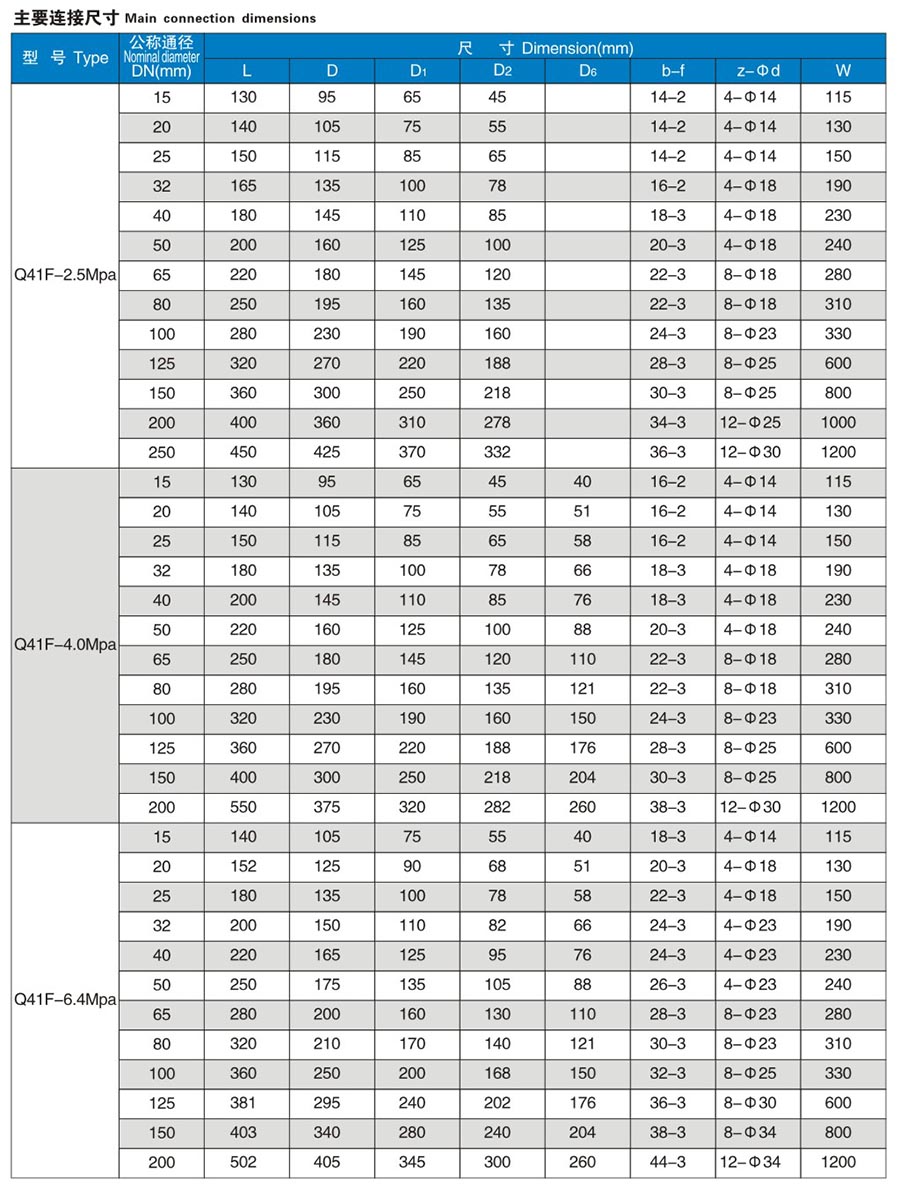 Q41F手動(dòng)法蘭球閥參數(shù)